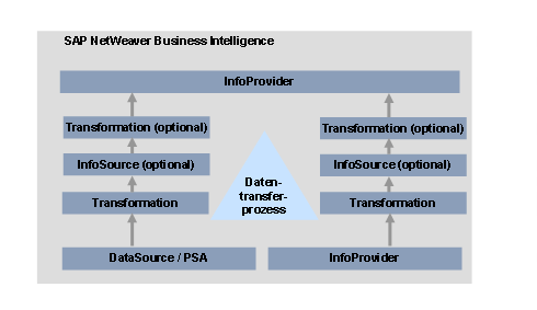 Diese Grafik wird im zugeh&ouml;rigen Text erkl&auml;rt