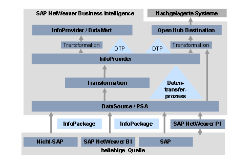 Diese Grafik wird im zugeh&ouml;rigen Text erkl&auml;rt