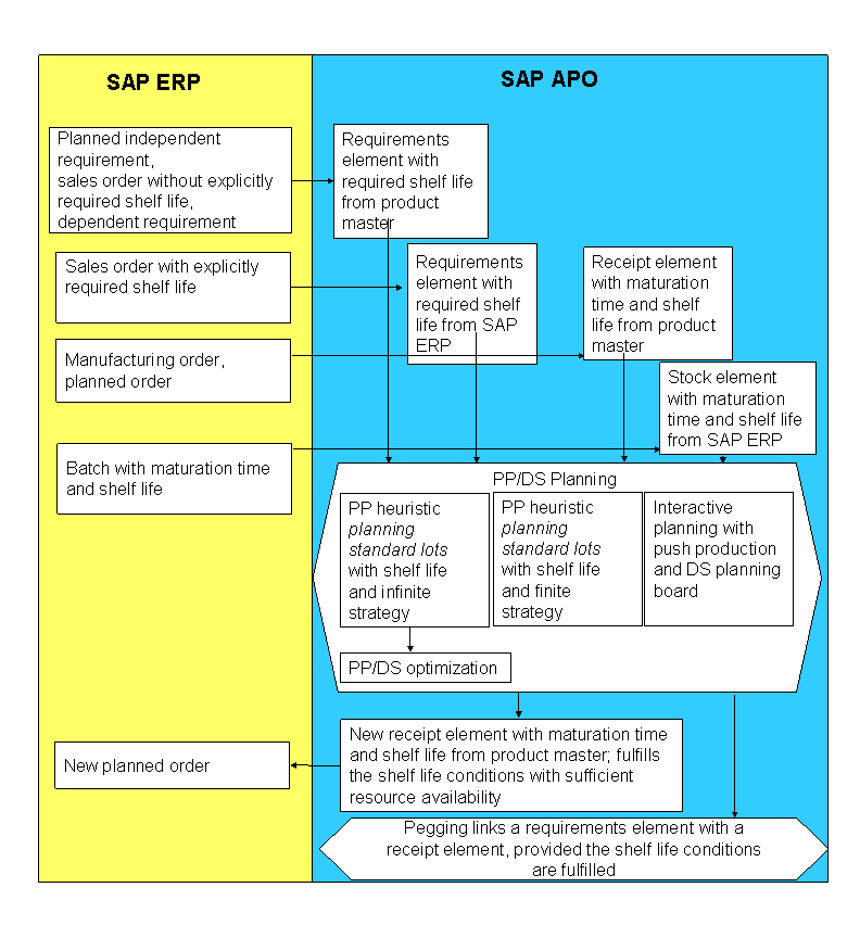 This graphic is explained in the accompanying text.