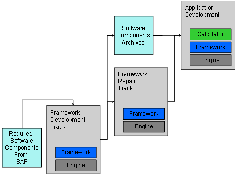 This graphic is explained in the accompanying text