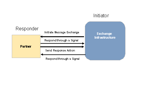 This graphic is explained in the accompanying text