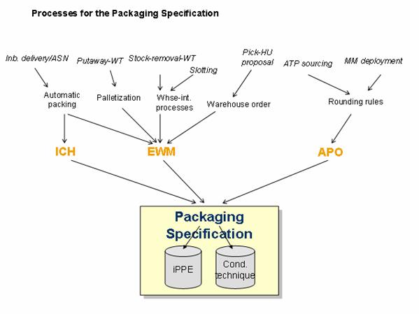 This graphic is explained in the accompanying text.