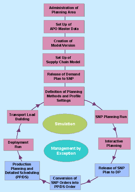 This graphic is explained in the accompanying text.
