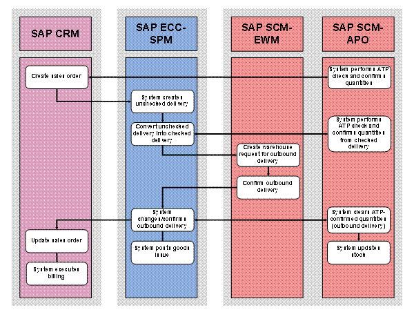 This graphic is explained in the accompanying text. This graphic is explained in the accompanying text.