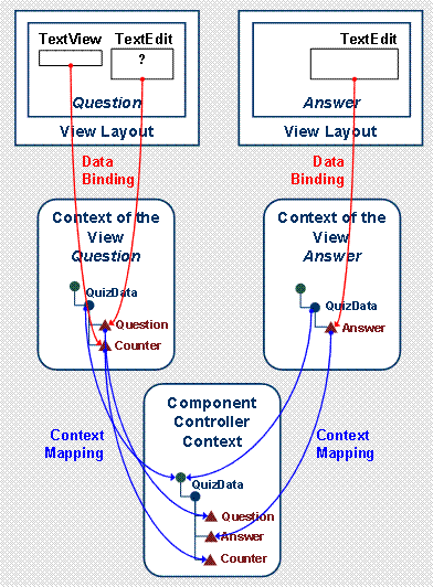This graphic is explained in the accompanying text