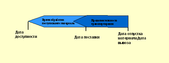 Графические значения объяснены в сопроводительном тексте