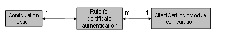 This graphic is explained in the accompanying text