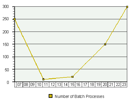 This graphic is explained in the accompanying text