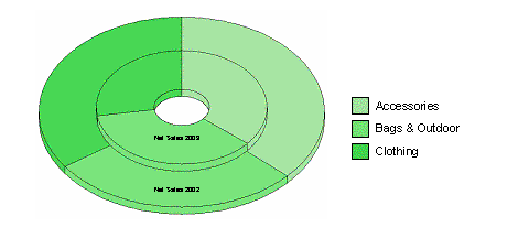 This graphic is explained in the accompanying text