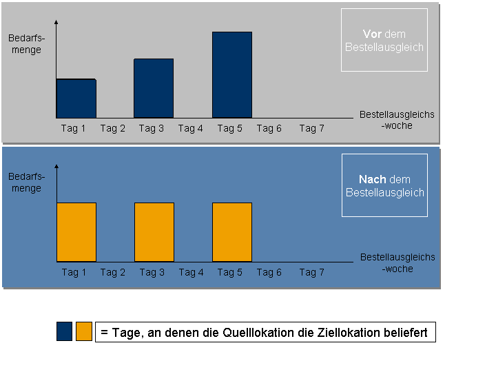 Die Abbildung wird im Begleittext erläutert. Die Abbildung wird im Begleittext erläutert.