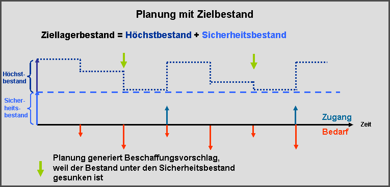 Die Abbildung wird im Begleittext erläutert.
