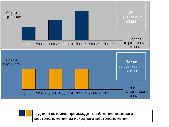Отображение поясняется сопровождающим текстом.