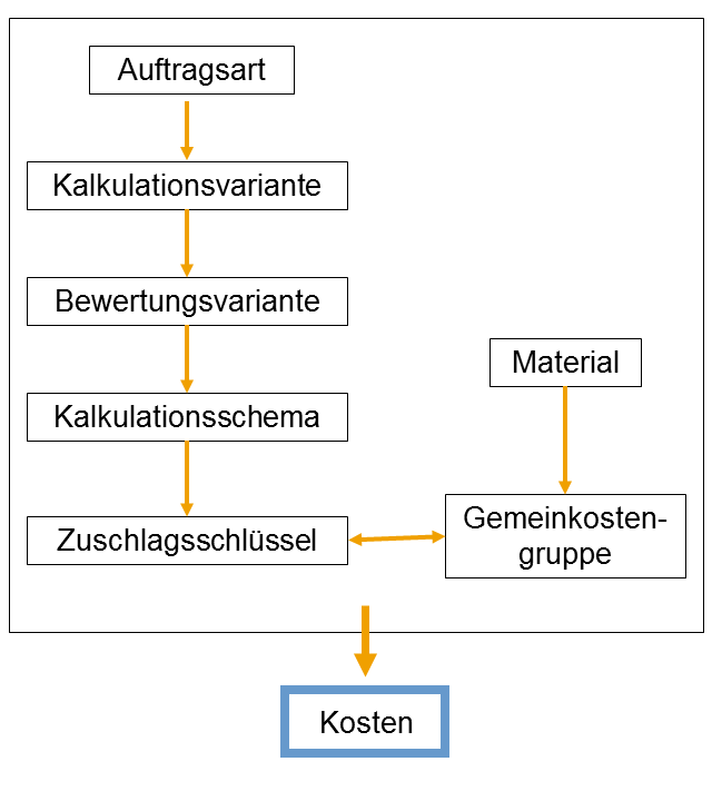 Die Abbildung wird im Begleittext erläutert.