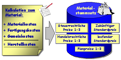 Die Abbildung wird im Begleittext erläutert. Die Abbildung wird im Begleittext erläutert.