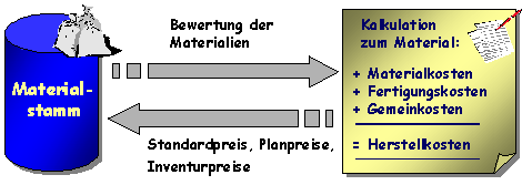 Die Abbildung wird im Begleittext erläutert. Die Abbildung wird im Begleittext erläutert.