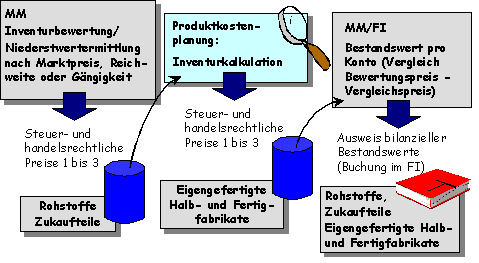 Die Abbildung wird im Begleittext erläutert.
