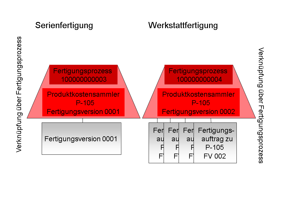 Die Abbildung wird im Begleittext erläutert. Die Abbildung wird im Begleittext erläutert.