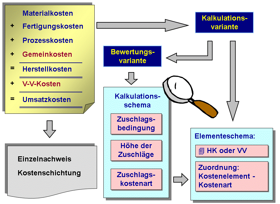 Die Abbildung wird im Begleittext erläutert.