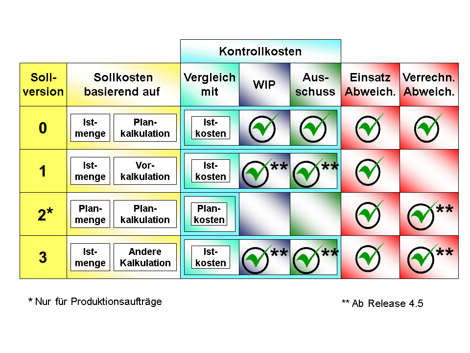 Die Abbildung wird im Begleittext erläutert. Die Abbildung wird im Begleittext erläutert.