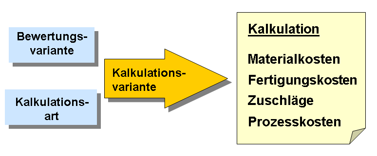 Die Abbildung wird im Begleittext erläutert.