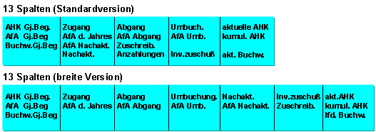 Die Abbildung wird im Begleittext erläutert.