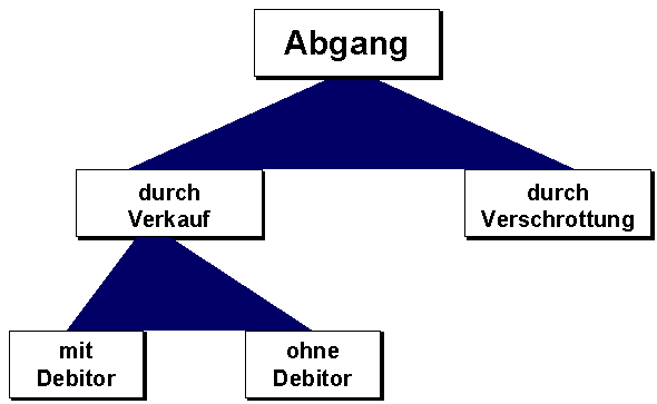 Die Abbildung wird im Begleittext erläutert.
