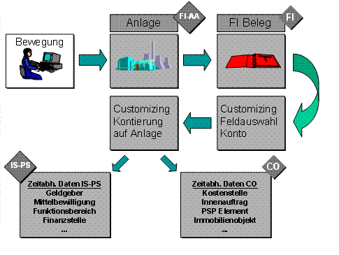 Die Abbildung wird im Begleittext erläutert.