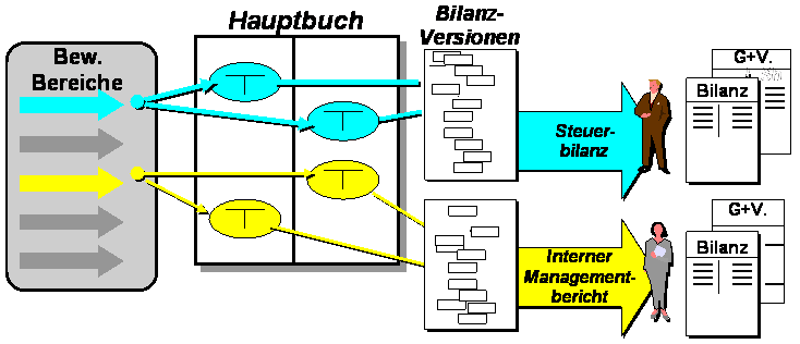 Die Abbildung wird im Begleittext erläutert.