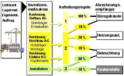 Die Abbildung wird im Begleittext erläutert. Die Abbildung wird im Begleittext erläutert.