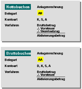 Die Abbildung wird im Begleittext erläutert.