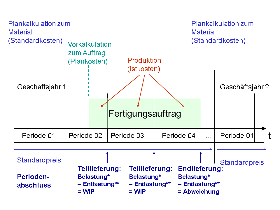 Die Abbildung wird im Begleittext erläutert. Die Abbildung wird im Begleittext erläutert.