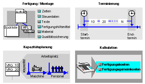 Die Abbildung wird im Begleittext erläutert.