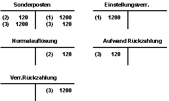 Die Abbildung wird im Begleittext erläutert.