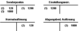 Die Abbildung wird im Begleittext erläutert.