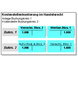 Die Abbildung wird im Begleittext erläutert.