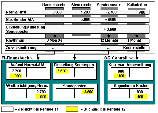 Die Abbildung wird im Begleittext erläutert. Die Abbildung wird im Begleittext erläutert.