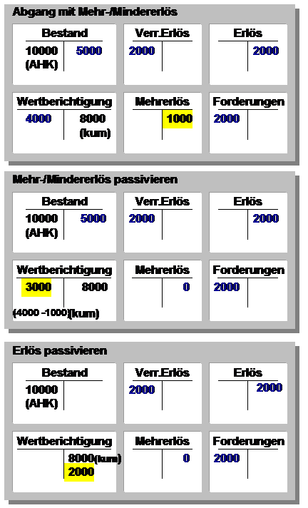 Die Abbildung wird im Begleittext erläutert.