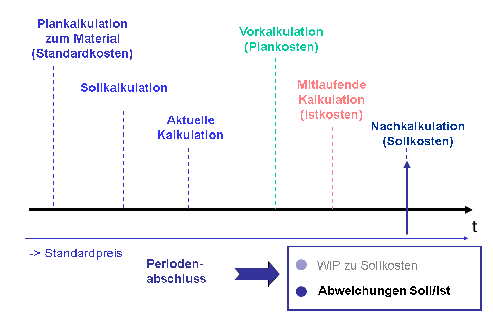 Die Abbildung wird im Begleittext erläutert. Die Abbildung wird im Begleittext erläutert.