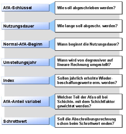 Die Abbildung wird im Begleittext erläutert.
