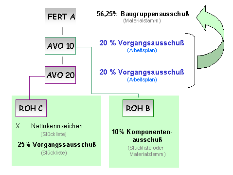 Die Abbildung wird im Begleittext erläutert.