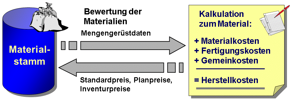 Die Abbildung wird im Begleittext erläutert.