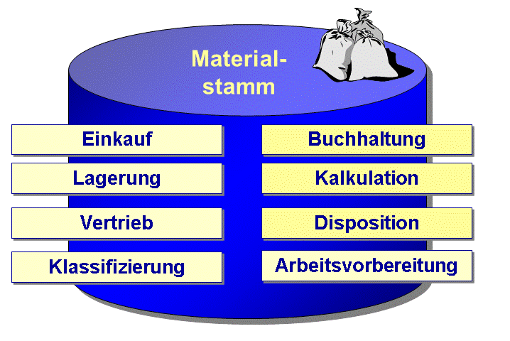 Die Abbildung wird im Begleittext erläutert.