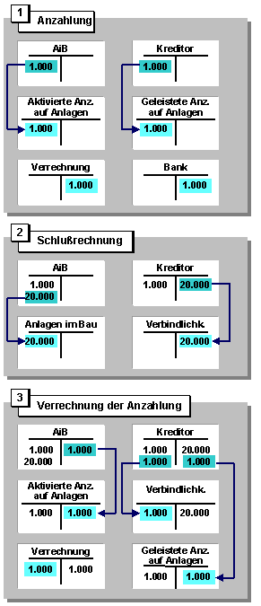 Die Abbildung wird im Begleittext erläutert.