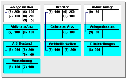 Die Abbildung wird im Begleittext erläutert. Die Abbildung wird im Begleittext erläutert.