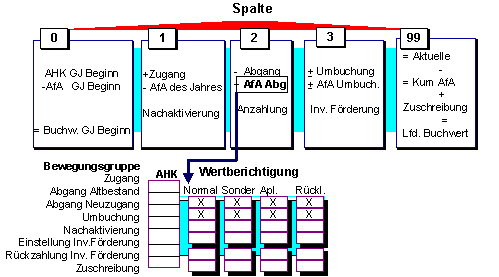 Die Abbildung wird im Begleittext erläutert.