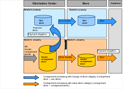 This graphic is explained in the accompanying text. This graphic is explained in the accompanying text.