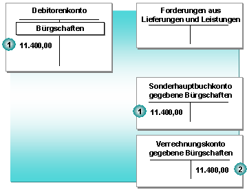 Die Abbildung wird im Begleittext erläutert.