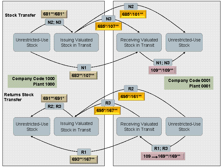 This graphic is explained in the accompanying text. This graphic is explained in the accompanying text.