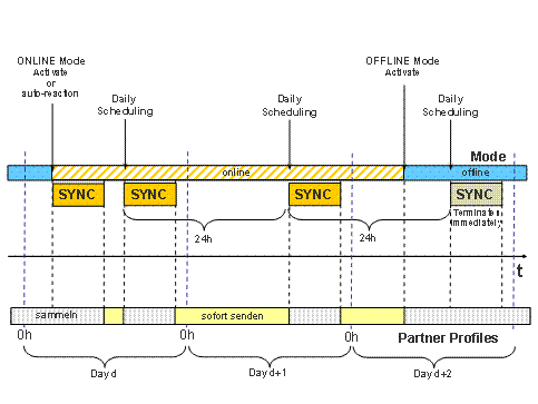 This graphic is explained in the accompanying text. This graphic is explained in the accompanying text.