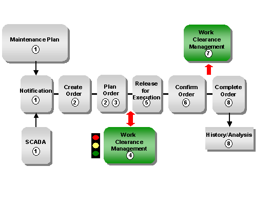 This graphic is explained in the accompanying text.